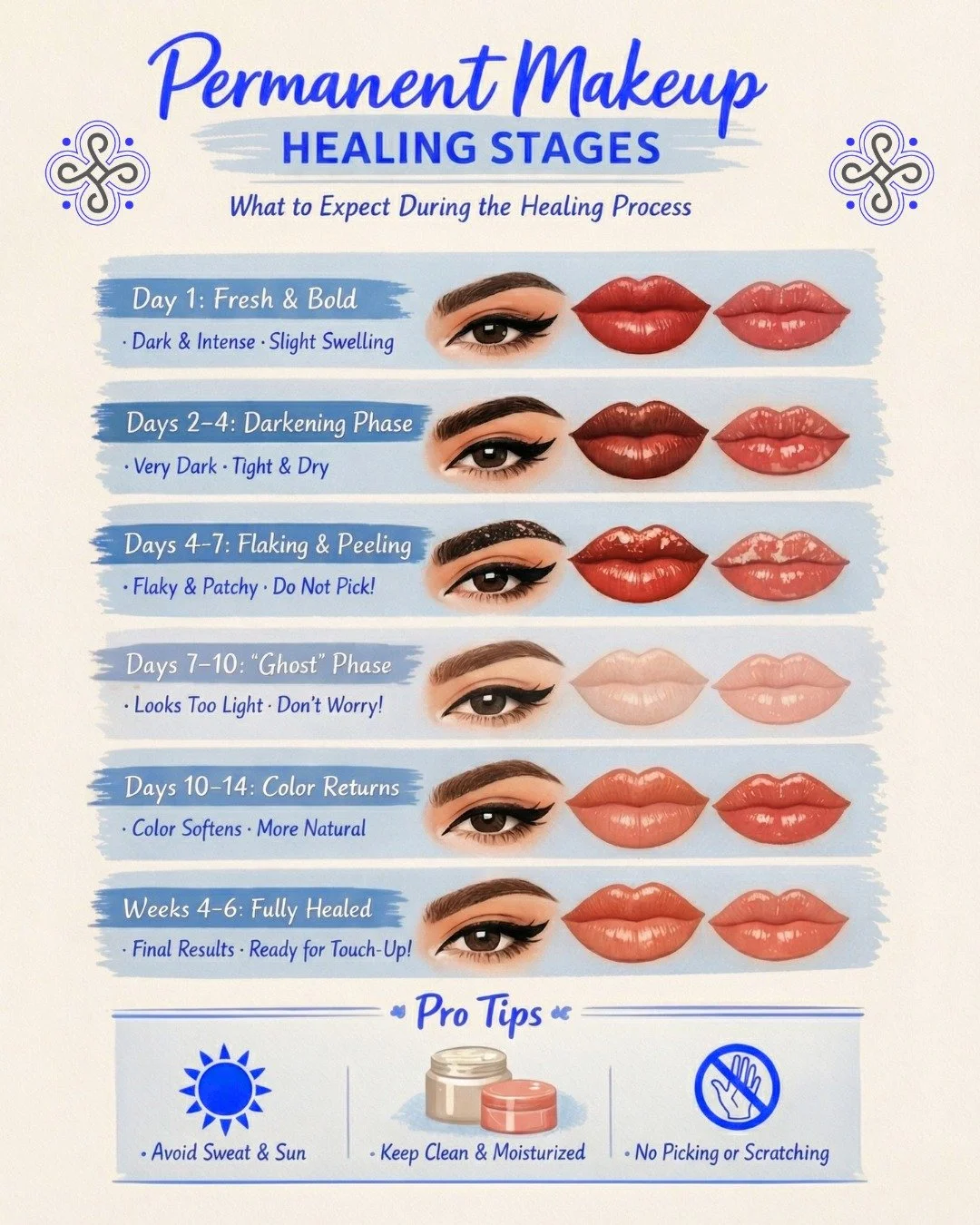 Trust the process! When it comes to Permanent Makeup, the healing journey is a bit of a rollercoaster, but the final destination is always worth it.

If you&rsquo;re currently in the &ldquo;patchy&rdquo; or &ldquo;ghosting&rdquo; phase, don&rsquo;t p