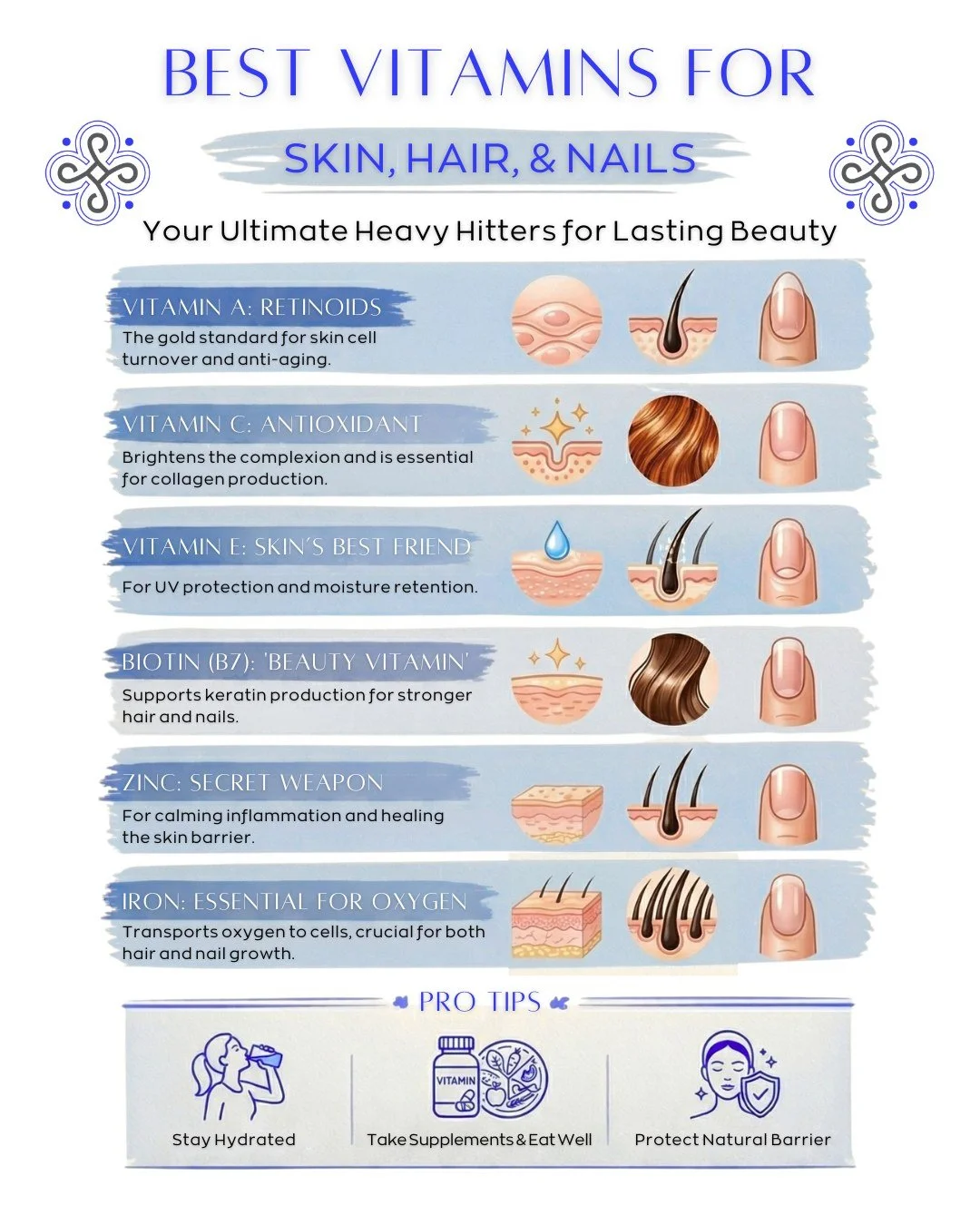 Beauty starts from the inside out. While I love a professional-grade treatment, supporting your body with the right nutrients is the foundation of a lasting glow.

If you&rsquo;re looking to strengthen your skin, hair, and nails, here are the heavy h