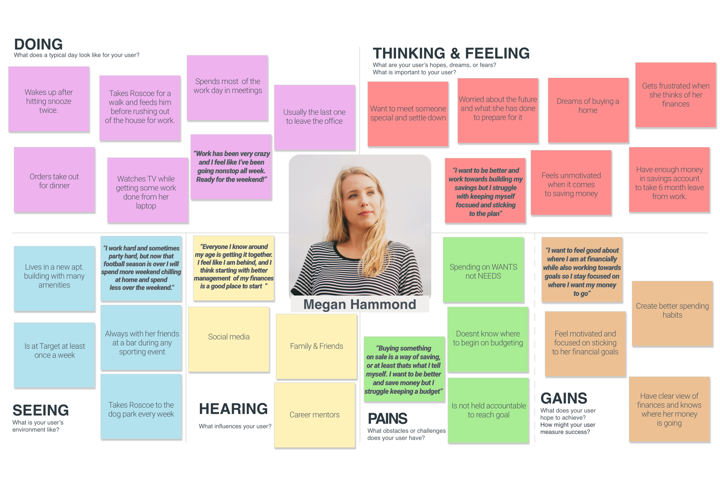 DesignLab - Empathy Map.png
