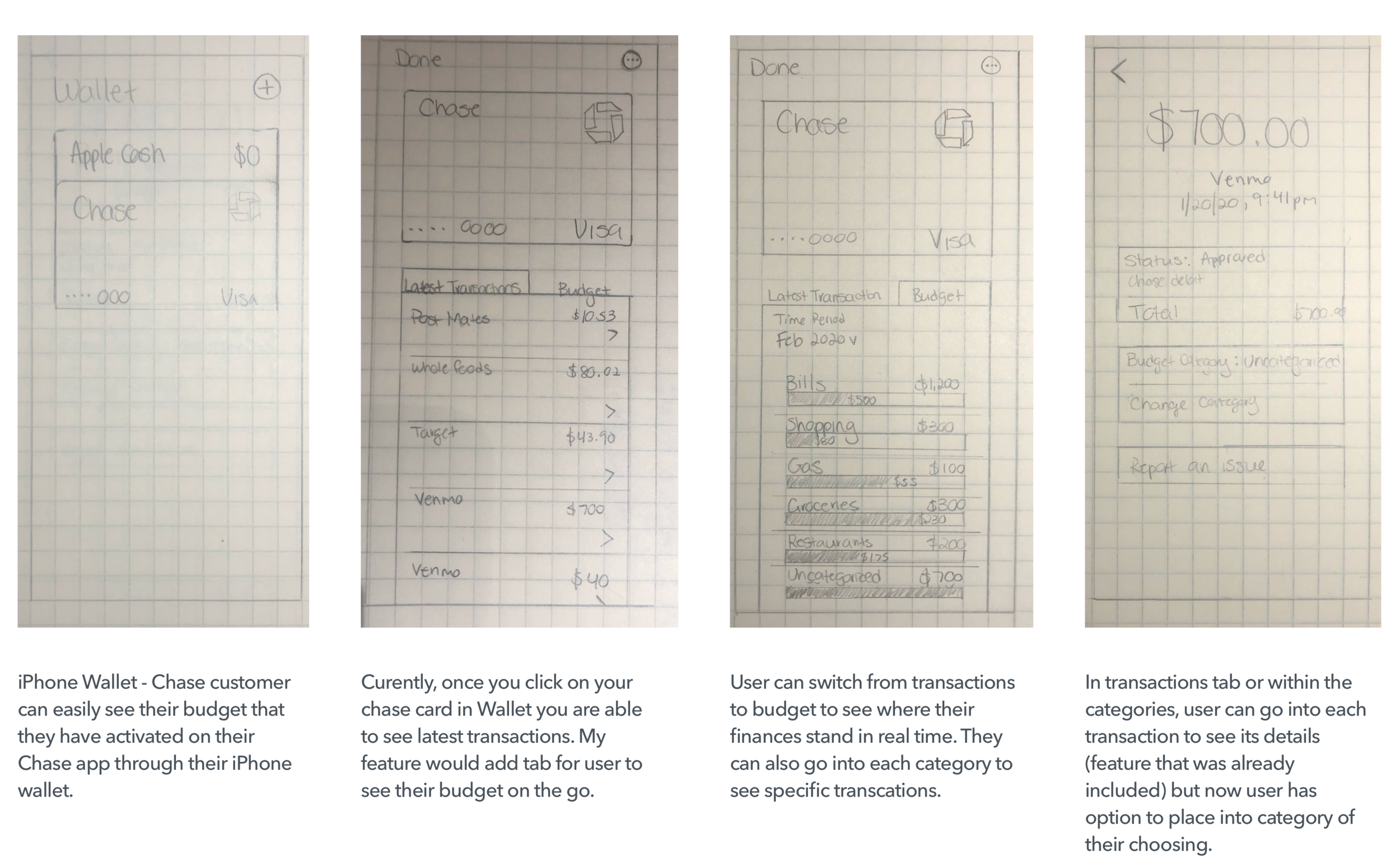 For the purposes of this project and it’s mock-ups I focused on the iOS wallet.