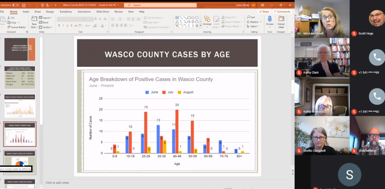 Wasco County Commissioners COVID Update shows higher positive numbers in younger people and other data. Watch the full update.