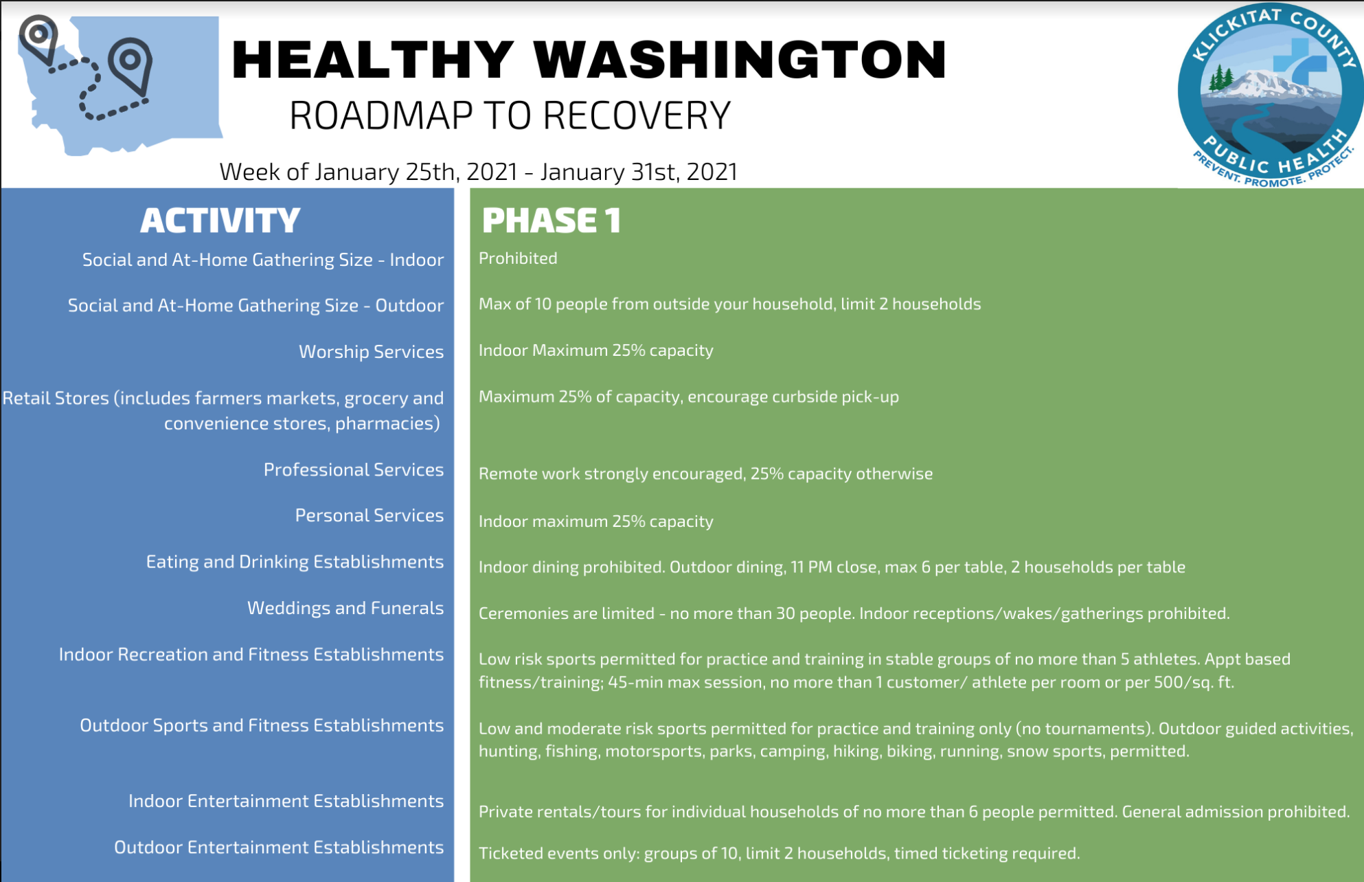 Washington State Opens New Categories Of Eligibility For Vaccinations Columbia Community Connection News Mid-columbia Region