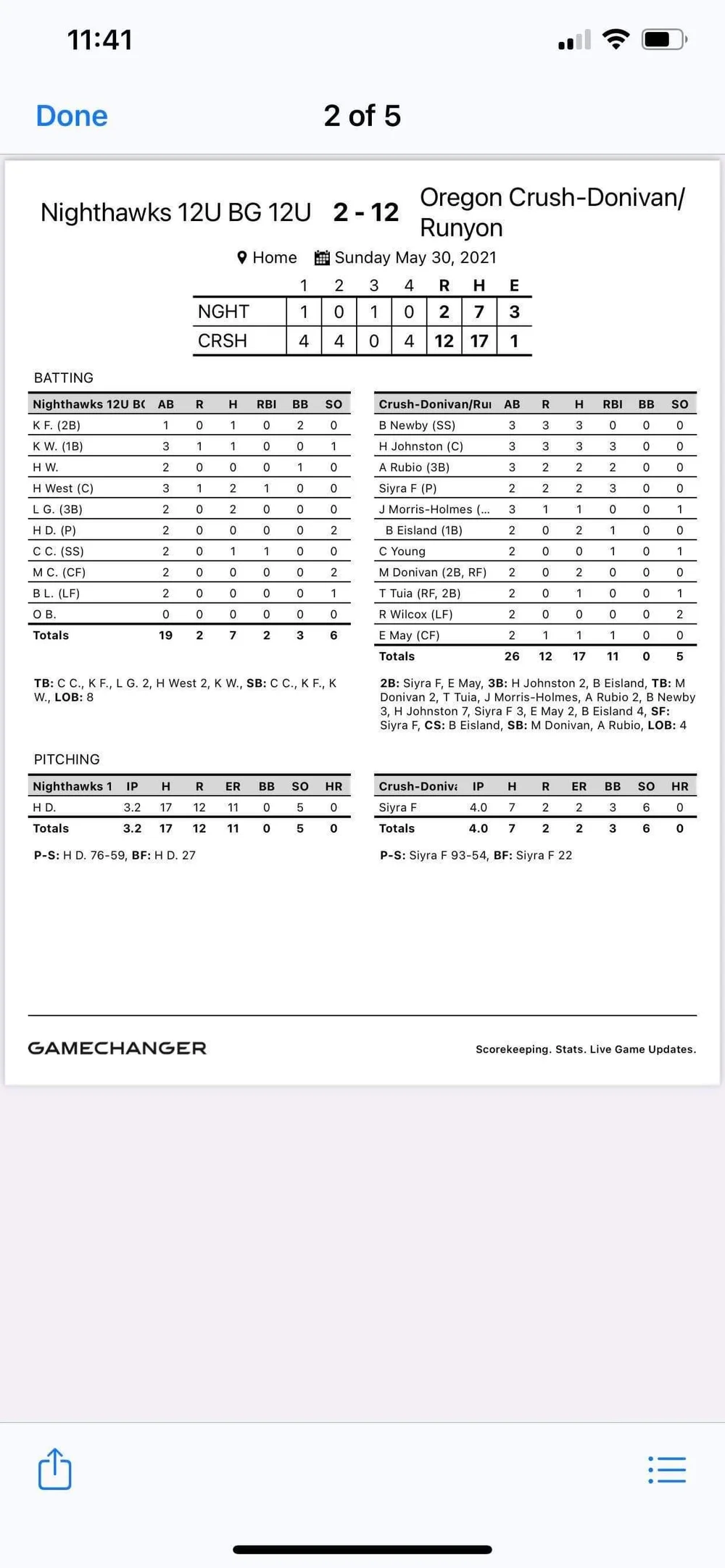 Cherry City Crush Captures 1st Place In Tournament Columbia Community Connection News Mid Columbia Region
