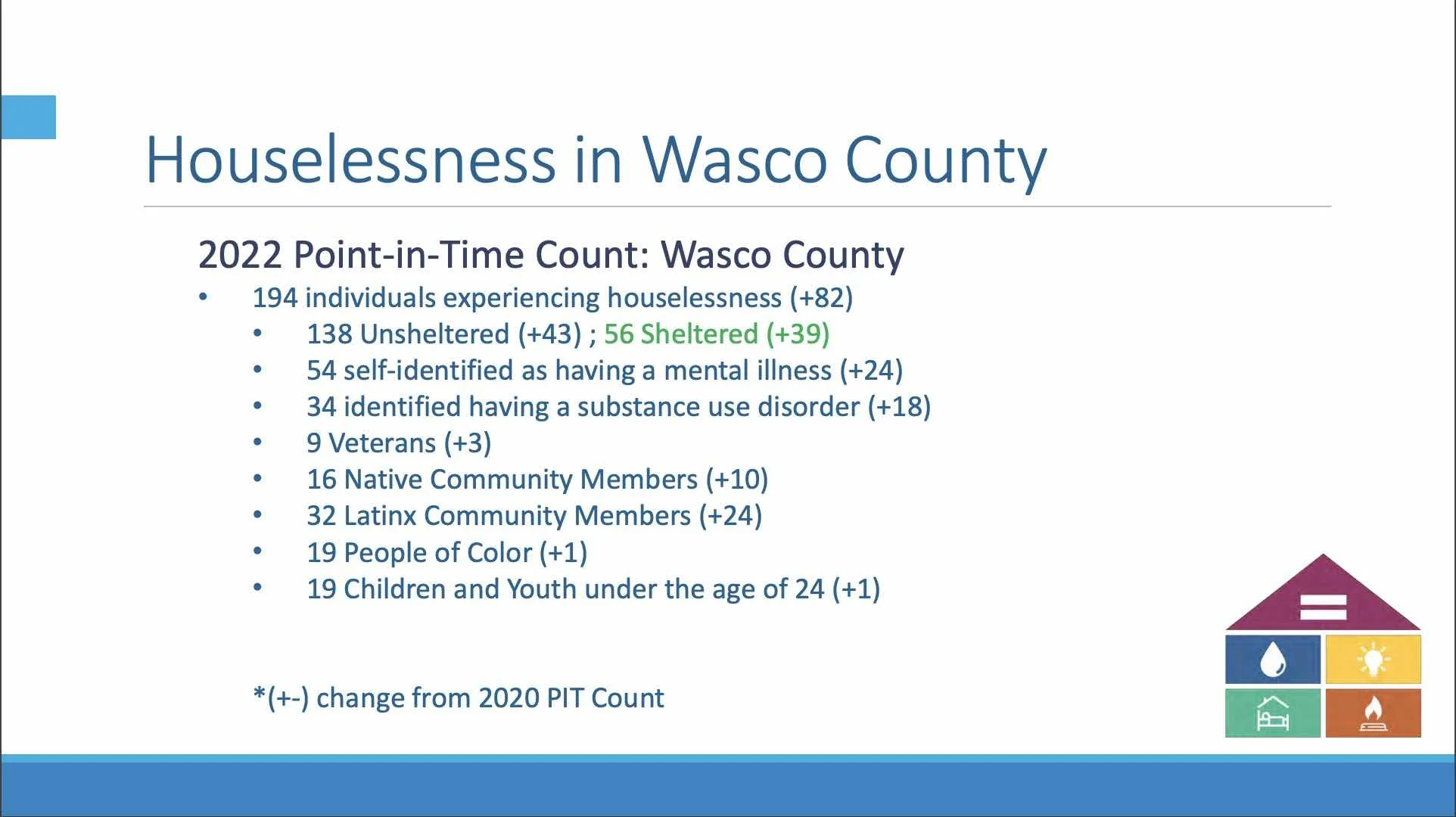 houselessness in wasco county 1.jpg