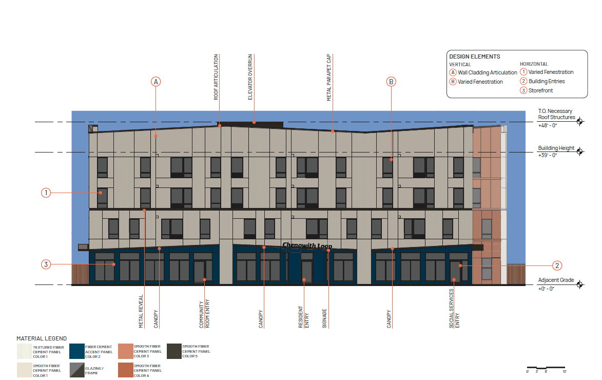 Chenowith Loop Project Anchors 200-Unit Affordable Housing Surge in Gorge