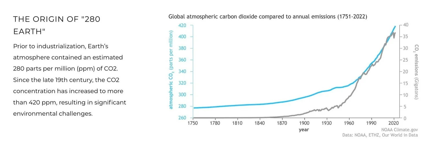SF Bay Area Tech Giants ask for 5Year Tax Abatement in TD for Carbon