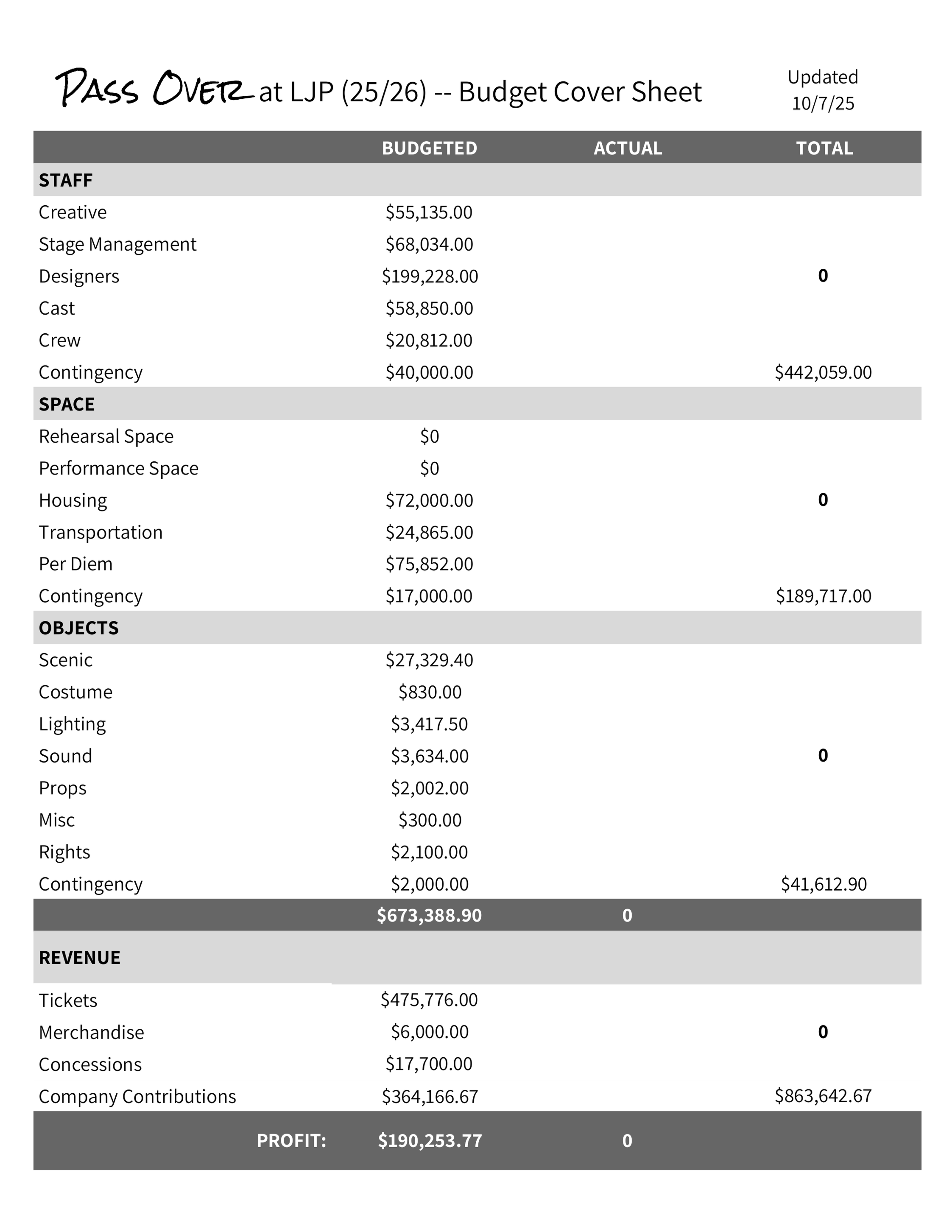 Mock Budget for Class Assignment