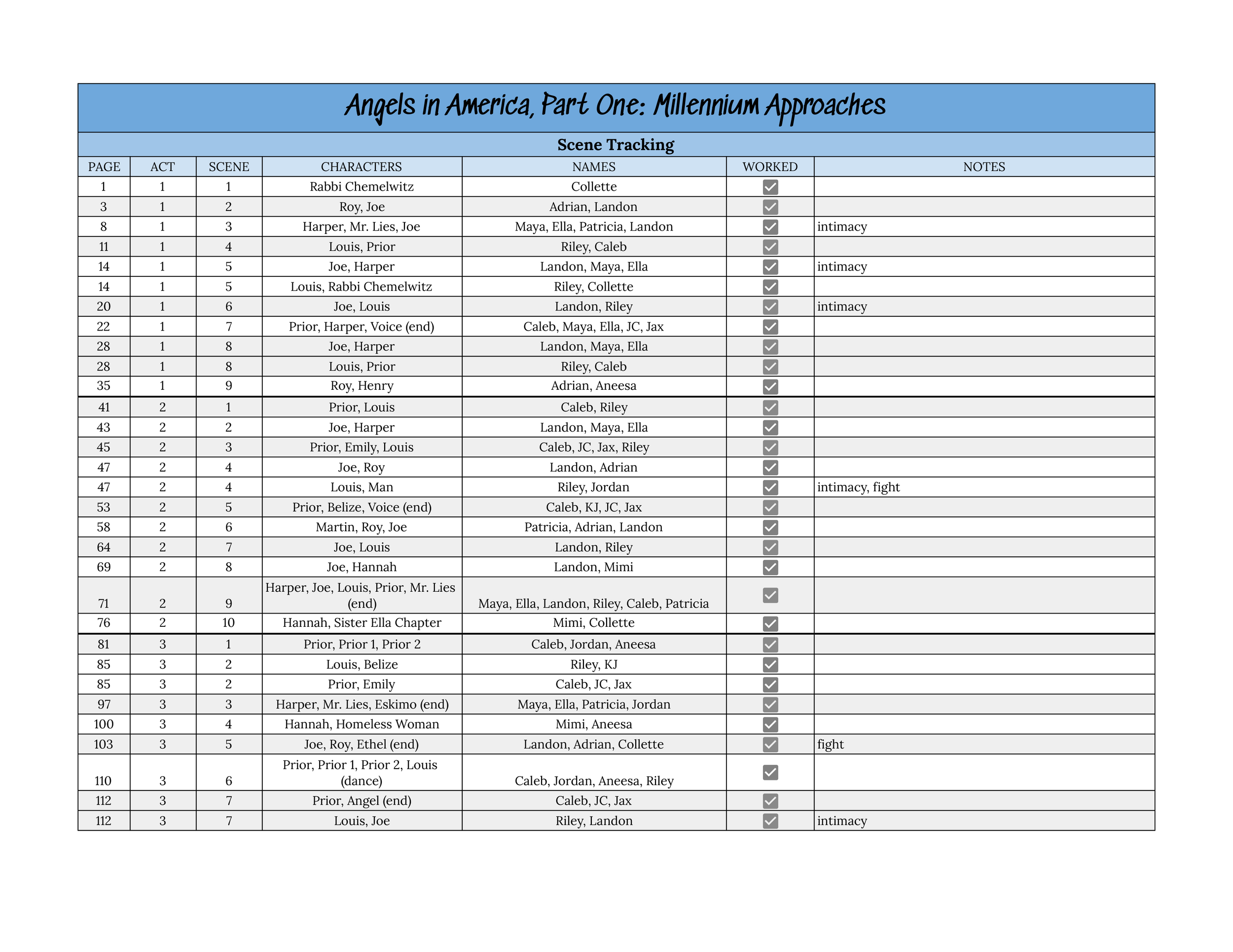 AIA Scene Tracking - Sheet1.png