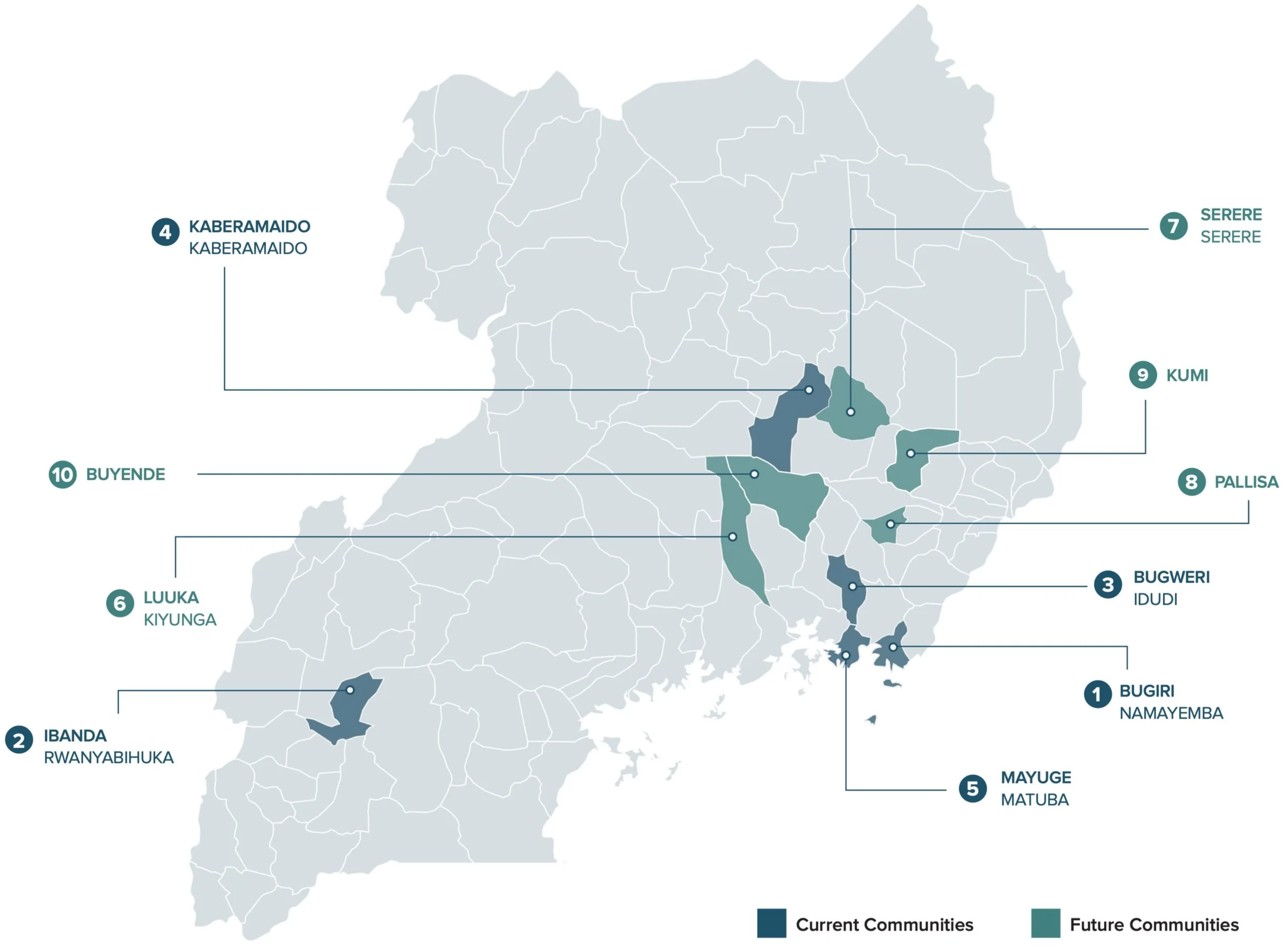 Map of AsOne's Uganda expansion plan showing current communities (Bugiri, Ibanda, Bugweri, Kaberamaido, Mayuge) and future communities (Luuka, Serere, Pallisa, Kumi, Buyende)