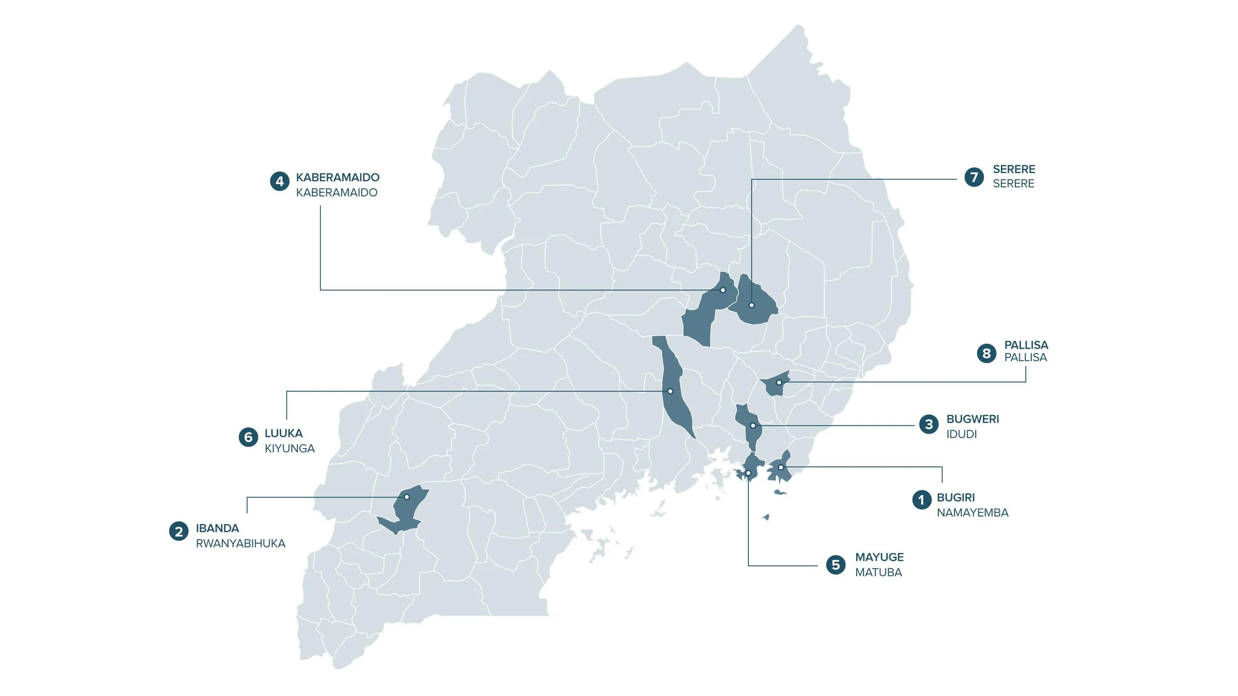 Map of Uganda showing AsOne's eight campus locations: Bugiri, Ibanda, Bugweri, Kaberamaido, Mayuge, Luuka, Serere, and Pallisa