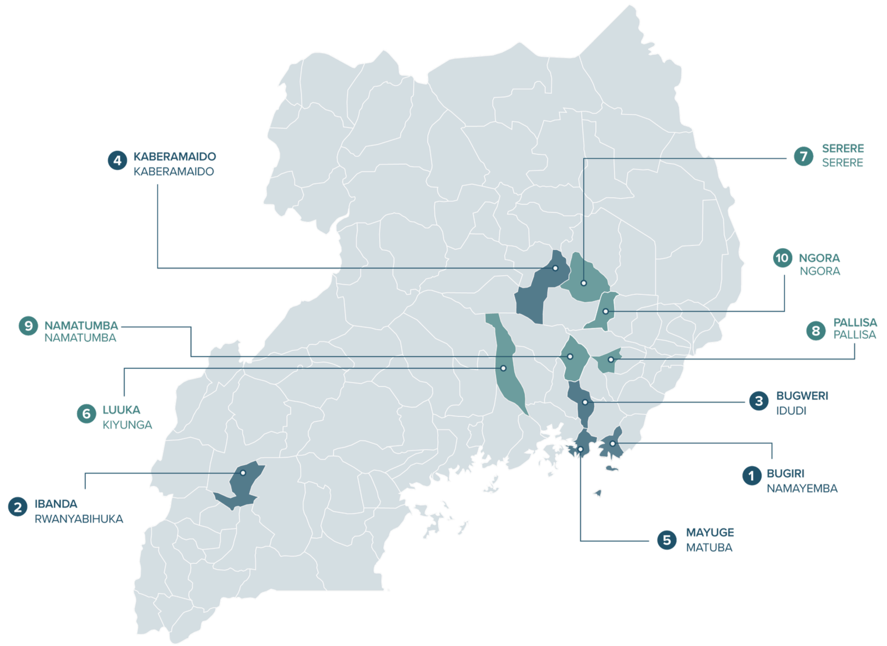 Map of Uganda showing AsOne's ten campus locations: Bugiri, Ibanda, Bugweri, Kaberamaido, Mayuge, Luuka, Serere, Pallisa, Namatumba, and Ngor