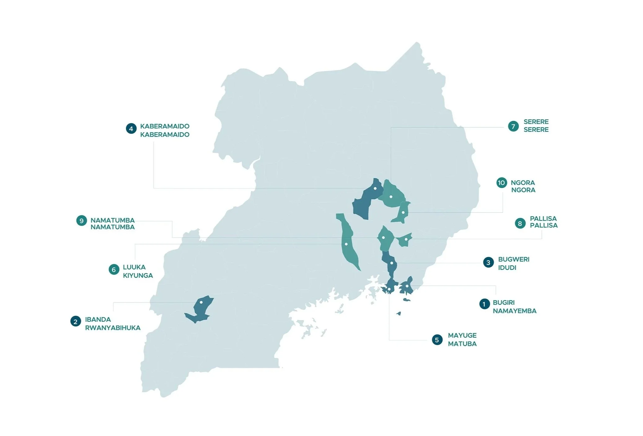 Map of AsOne's Uganda expansion plan showing current communities (Bugiri, Ibanda, Bugweri, Kaberamaido, Mayuge) and future communities (Luuka, Serere, Pallisa, Kumi, Buyende)