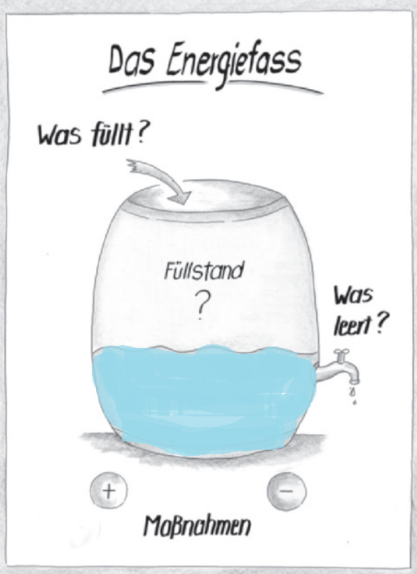 Energieefass.png