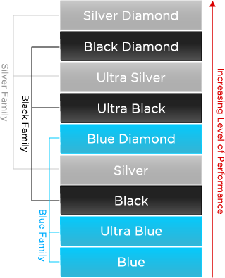 TQ_Performance-Level-Graphic.png
