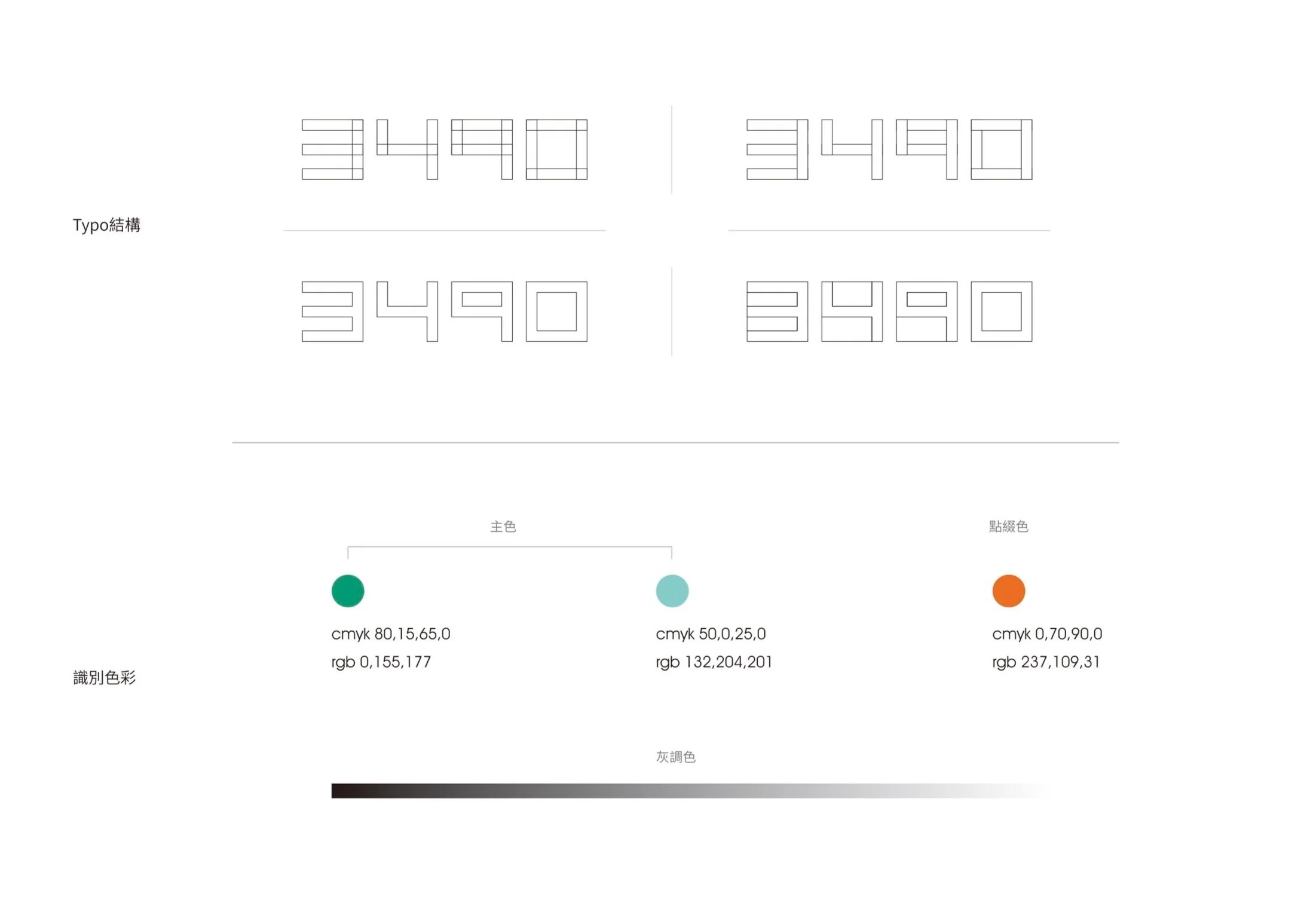 LINKOU 3490+ 識別應用 / Designed by HAOPLANN