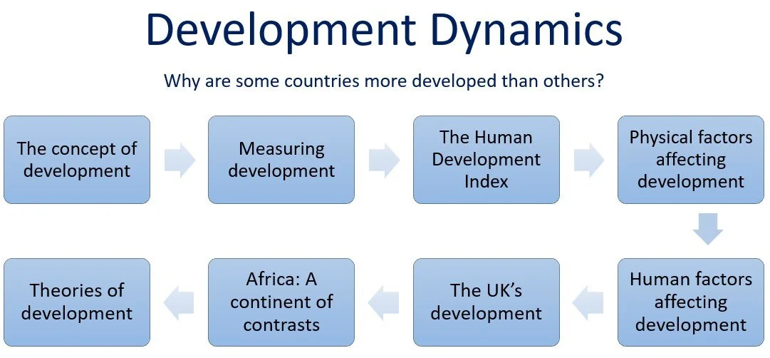 Blog 1 Y7 Development.jpg