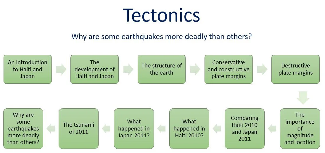 Blog 2 Y8 Tectonics.jpg