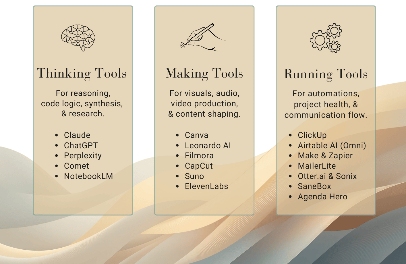 AI took stack for digital operations
