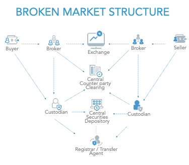 BitGo Product solution.png