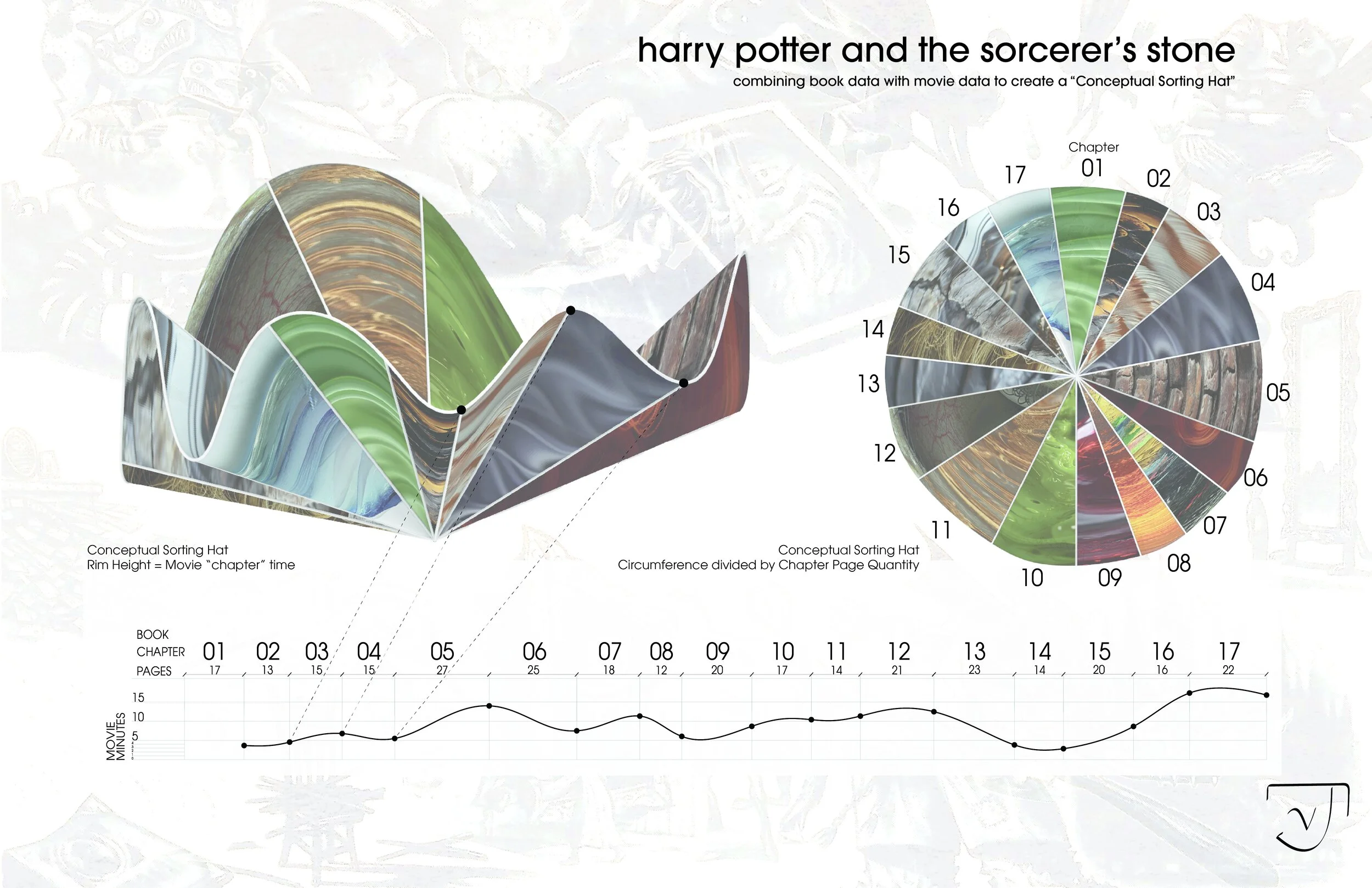 05_The Sorcerer's Stone