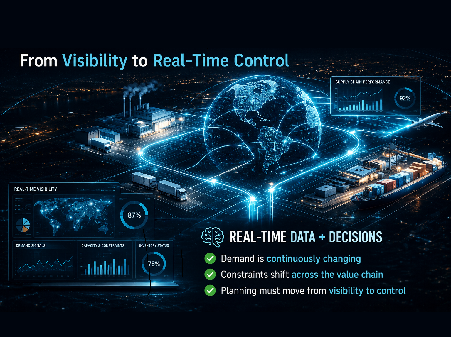 Demand-Driven Supply Chain Planning: From Visibility to Real-Time Control