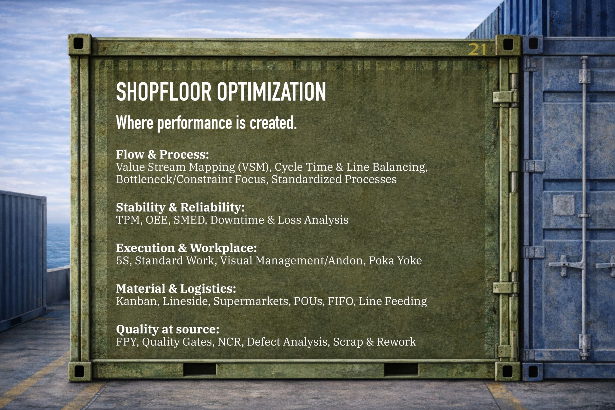 Shopfloor Optimization pillar of Operational Excellence showing lean manufacturing tools such as value stream mapping, TPM, SMED, standardized work, Kanban, and quality at source.