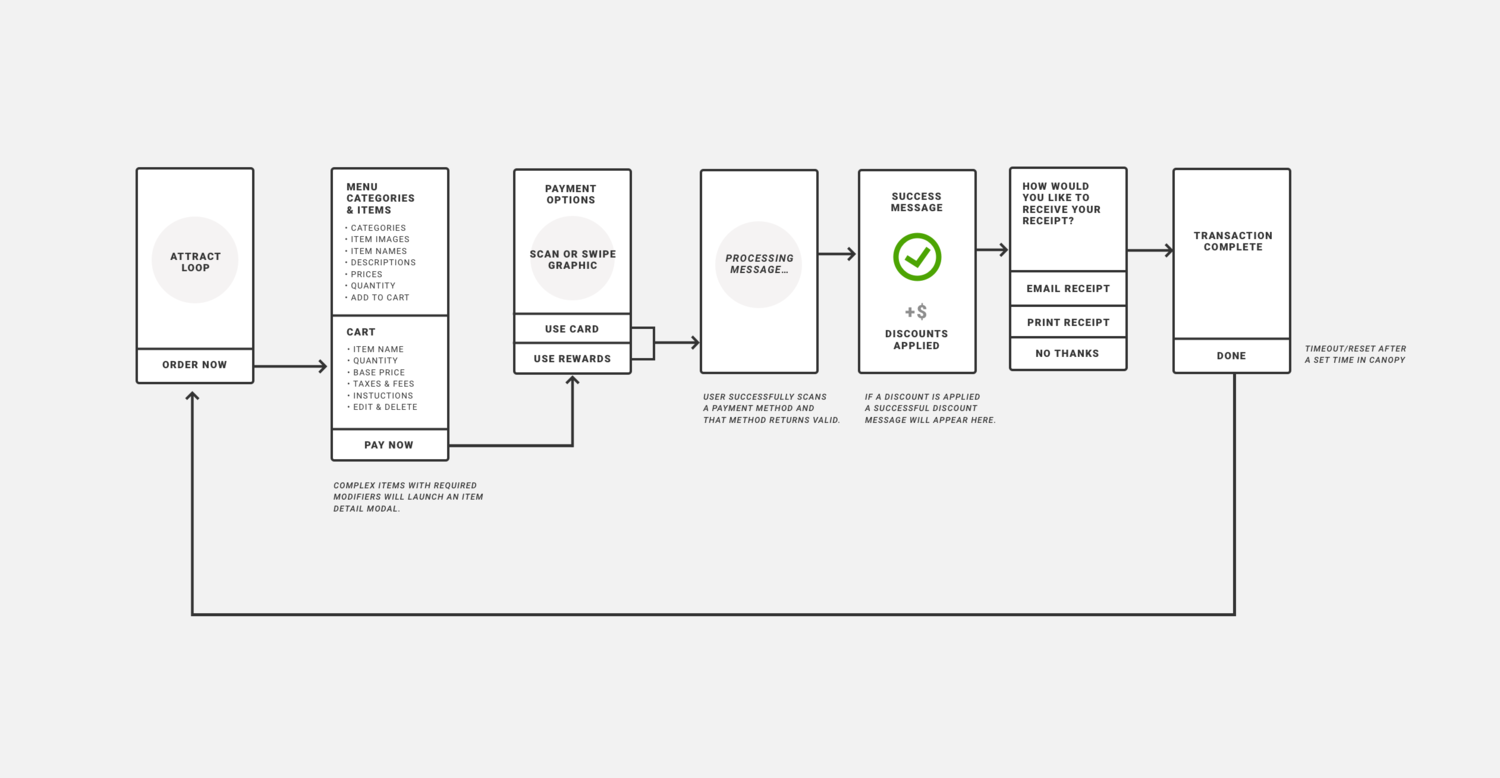 Flow_Happy-Path.png