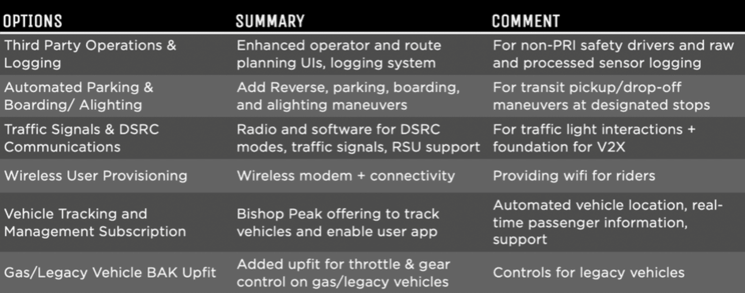 Autonomous Options Autonomy Levels & Options | Discover Autonomous Solutions Today ...