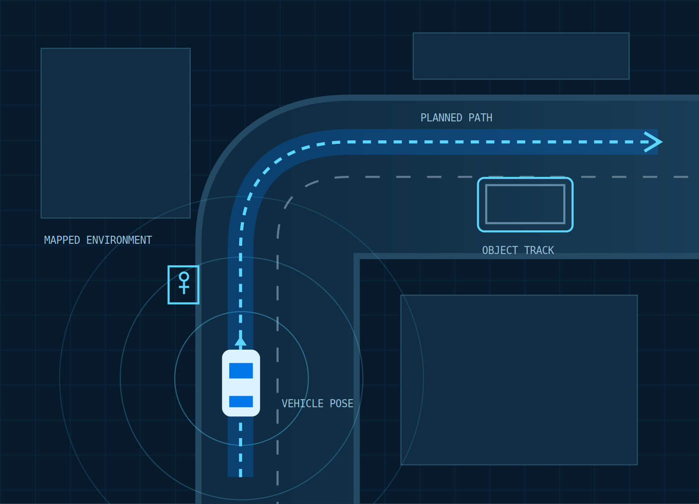 Illustrative MAX operator interface placeholder. Replace with an approved MAX-OVID screenshot.