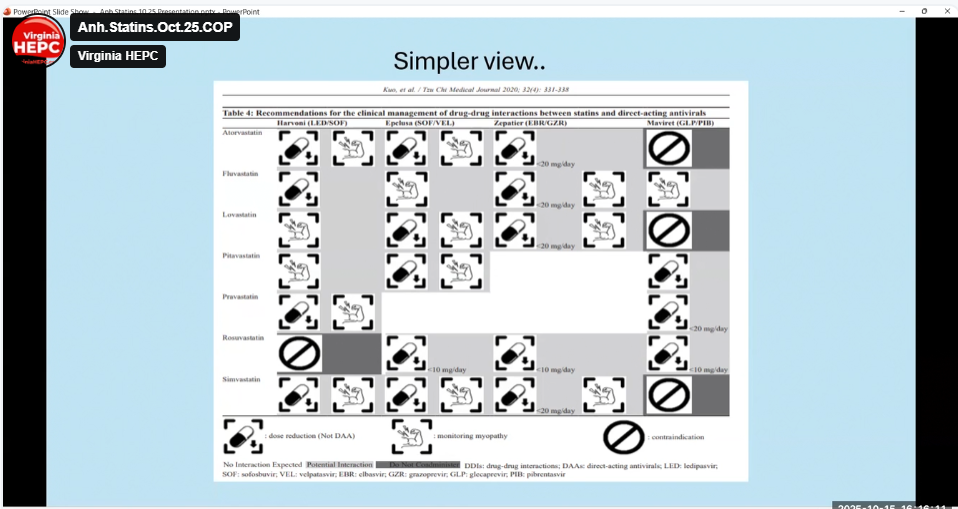 OCTOBER 2025 VIDEO: Direct-Acting Antivirals and Statins