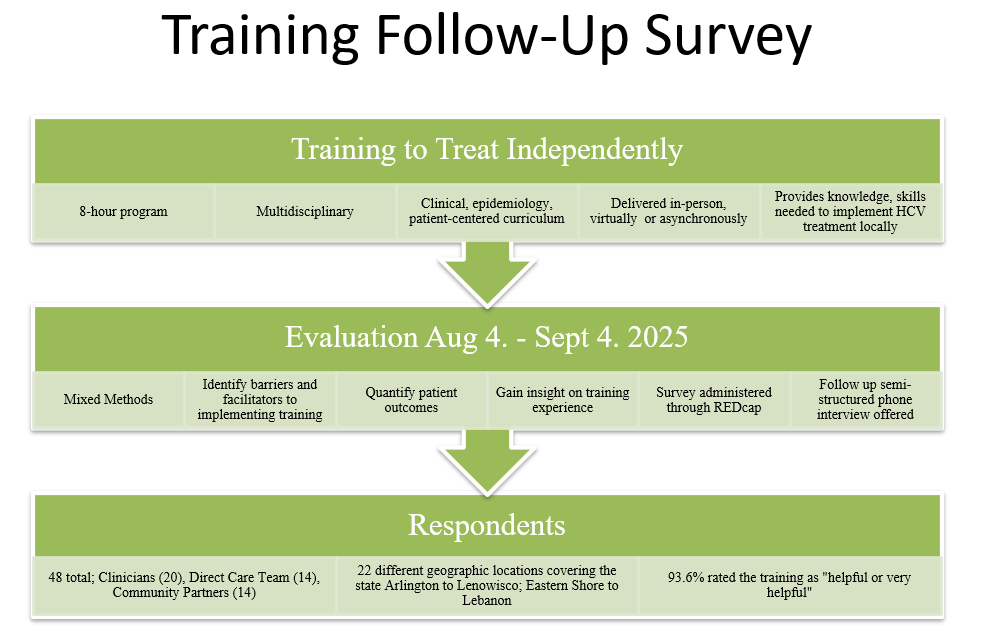 NOVEMBER 2025 PRESENTATION: Virginia HEPC Survey Results