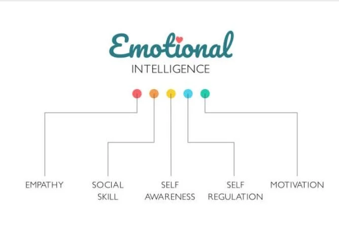 How Emotional Intelligence Shapes Great Leaders