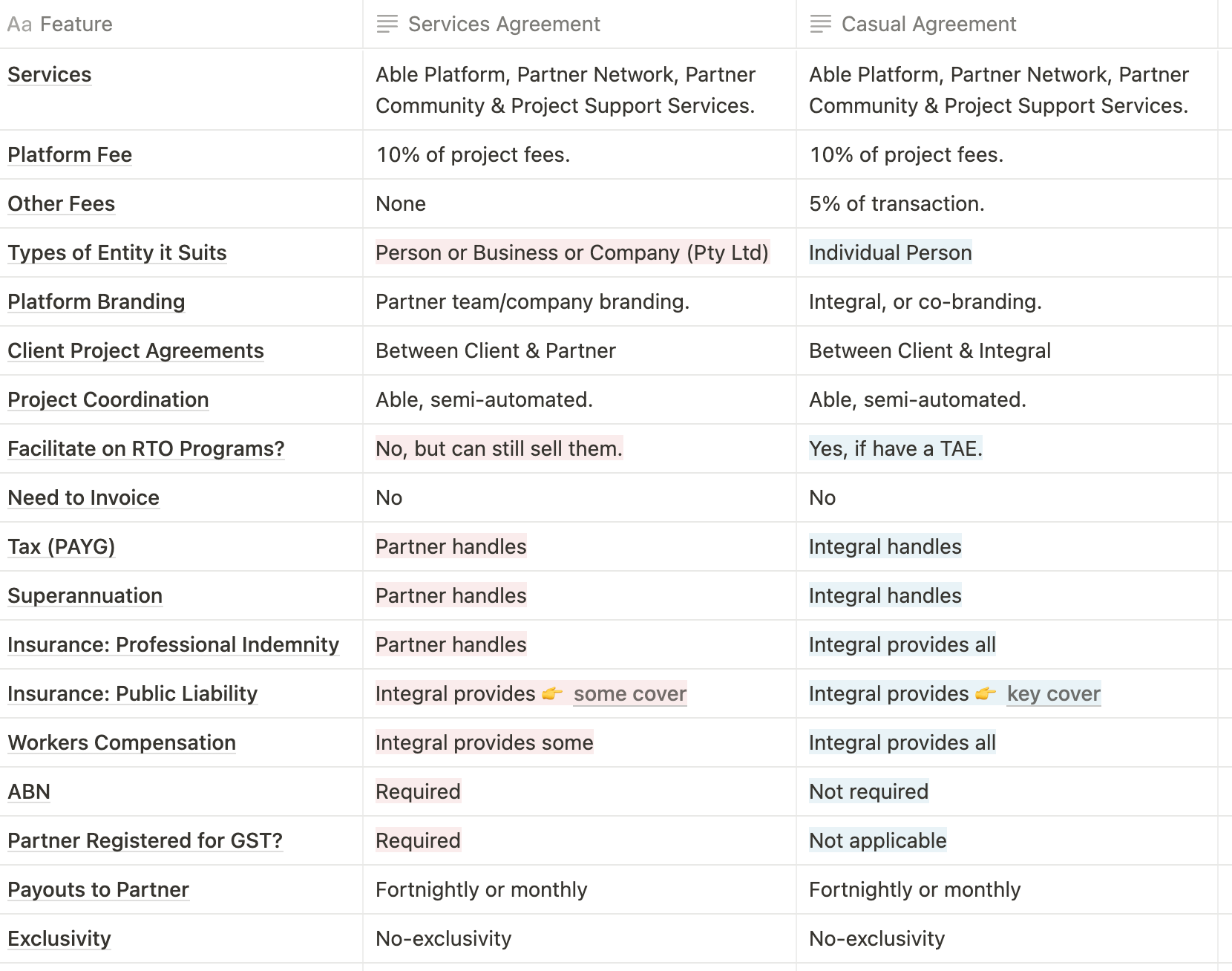 A table comparing service agreement features between two options, highlighting differences in fees, entity types, branding, project coordination, and insurance coverage.