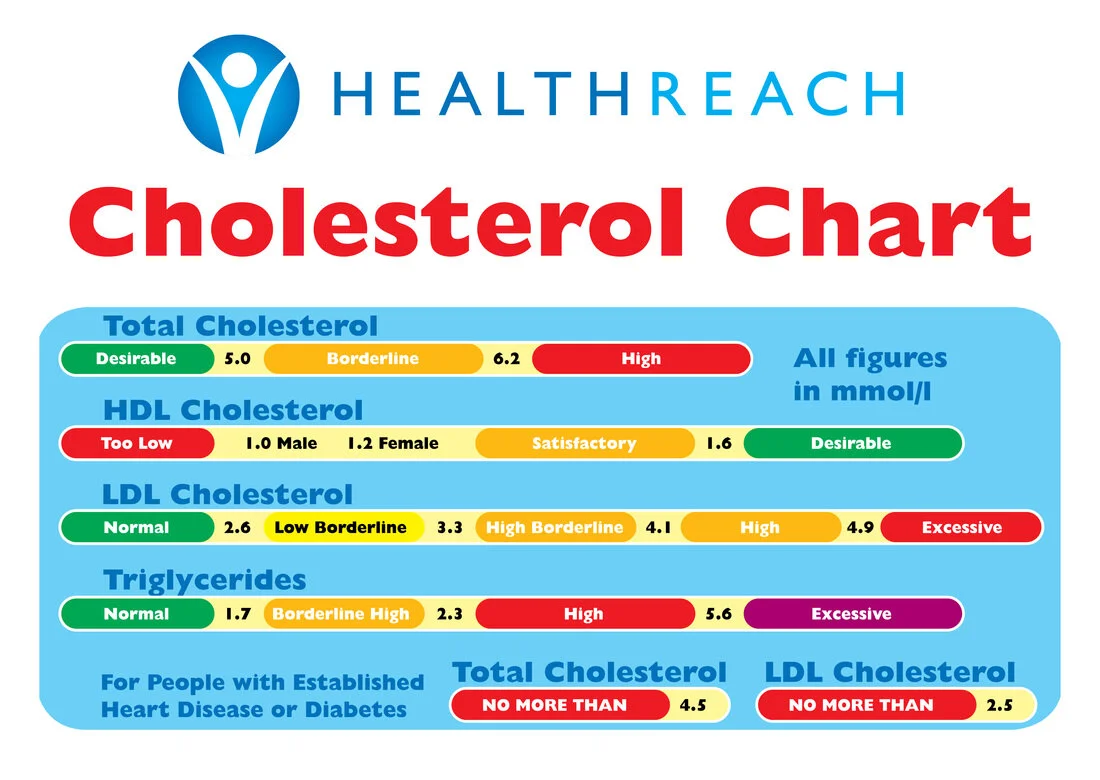chol chart.jpg
