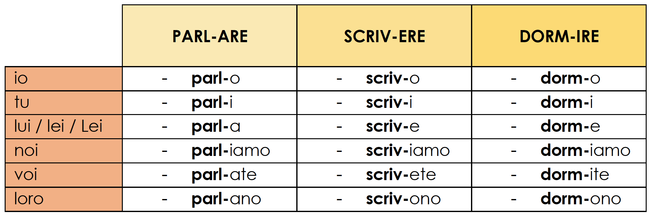 italian-present-indicative-indicativo-presente-cuore-italiano