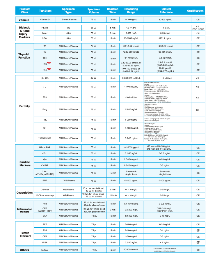 wondfo-finecare-parameters.png