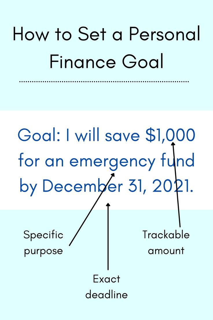 How to Set a Finance Goal.jpg