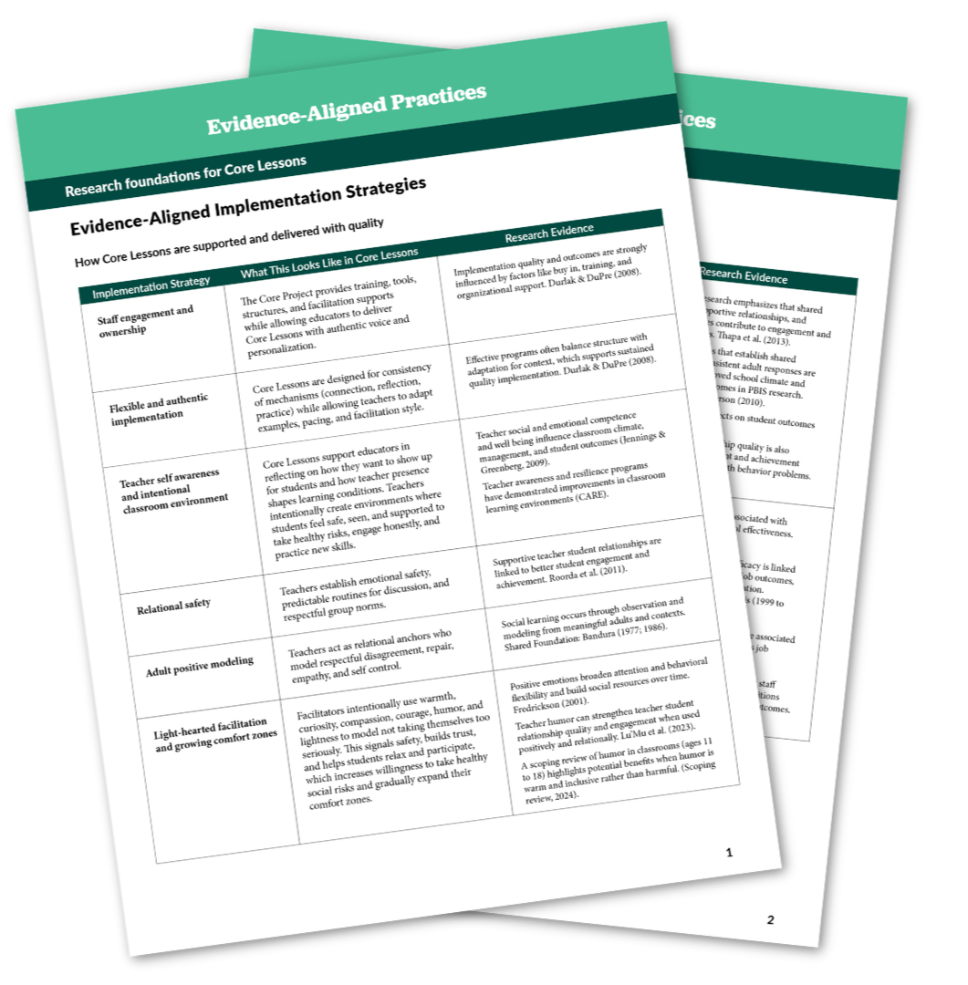Evidence-Aligned Practices chart connecting Core Lessons implementation and learning practices with supporting research.