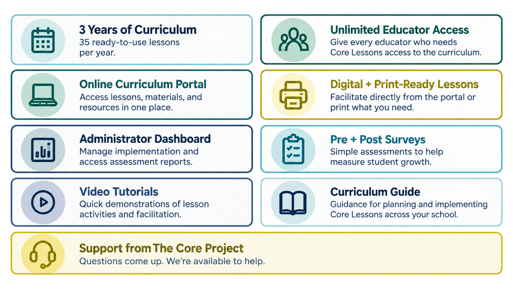 Core Lessons Middle School curriculum features and educator resources