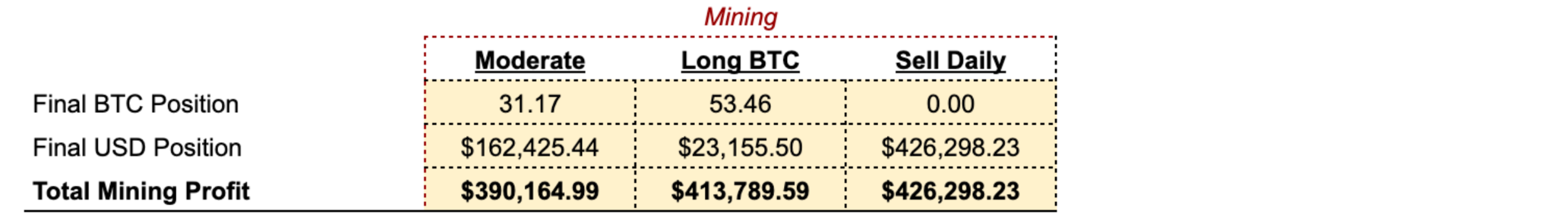 The Intelligent Bitcoin Miner, Part I. — Alkimiya