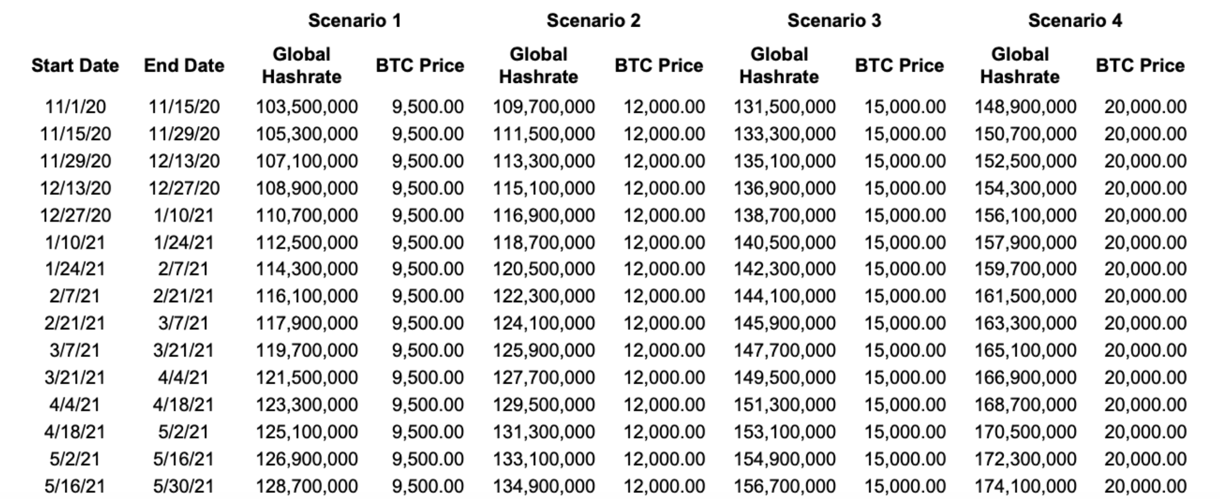 The Intelligent Bitcoin Miner, Part I. — Alkimiya