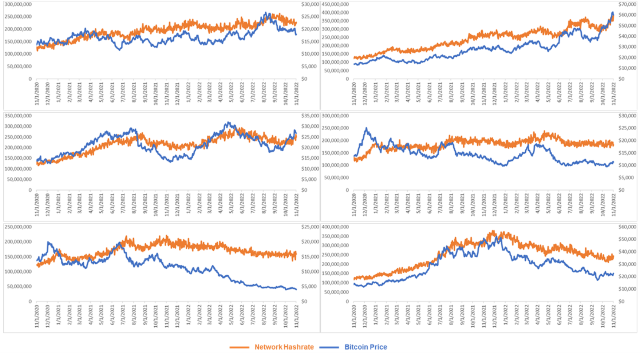 The Intelligent Bitcoin Miner, Part I. — Alkimiya