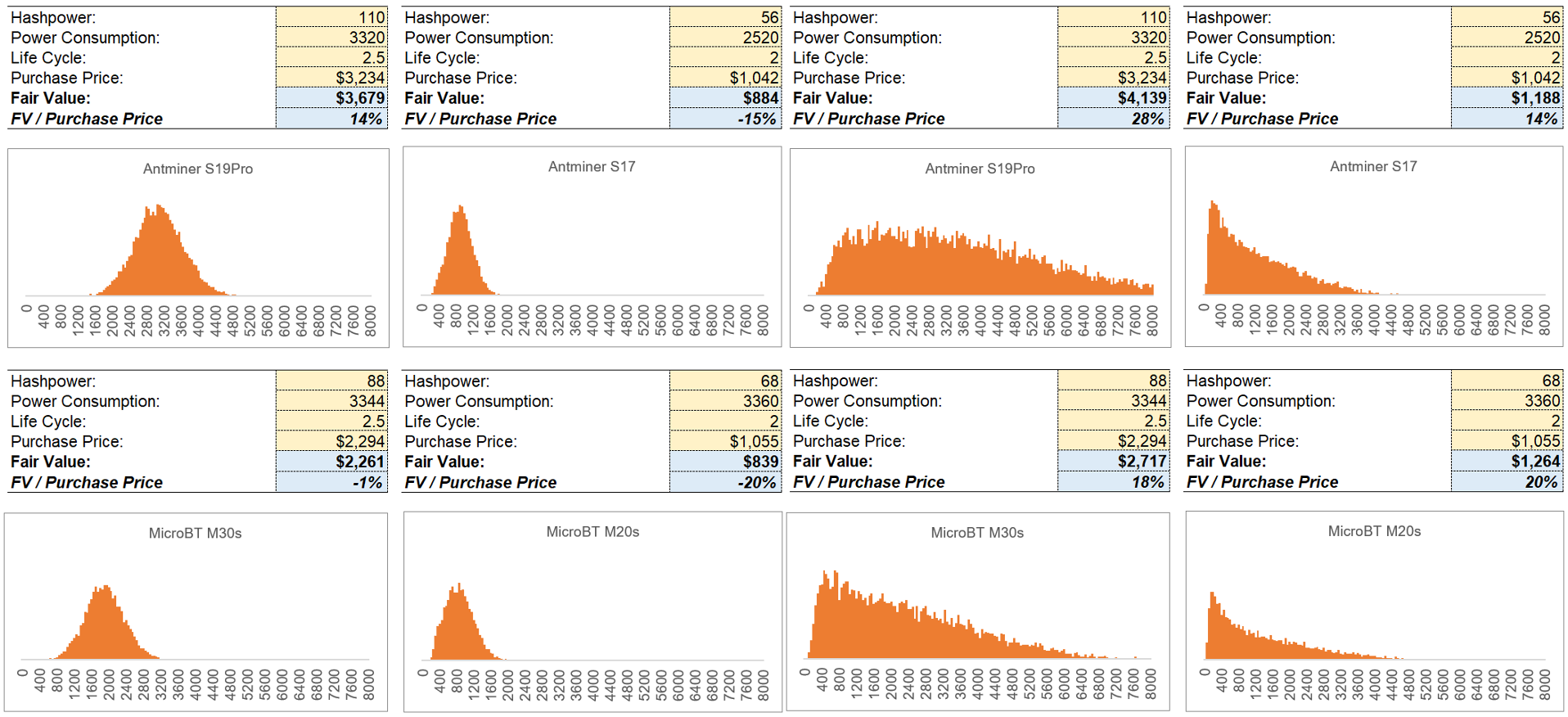 The Intelligent Bitcoin Miner, Part I. — Alkimiya