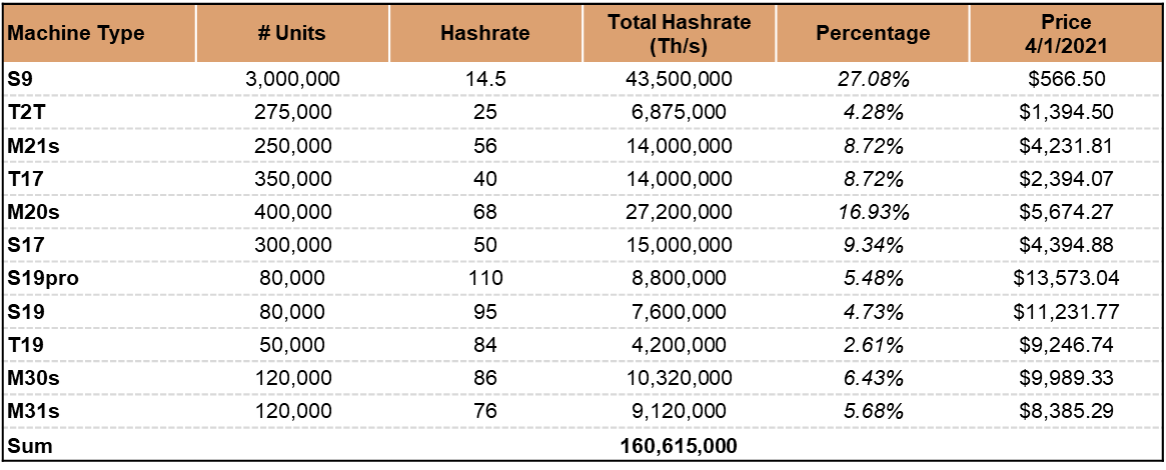 The Intelligent Bitcoin Miner, Part I. — Alkimiya