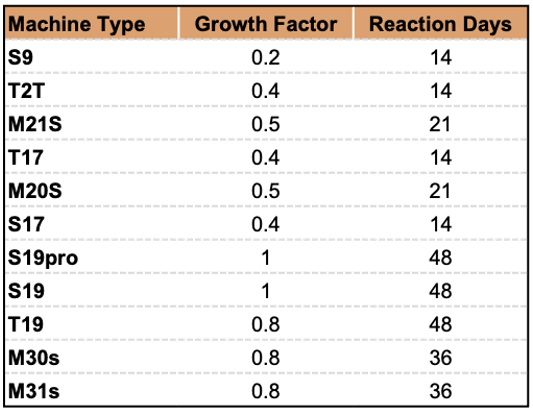 The Intelligent Bitcoin Miner, Part I. — Alkimiya