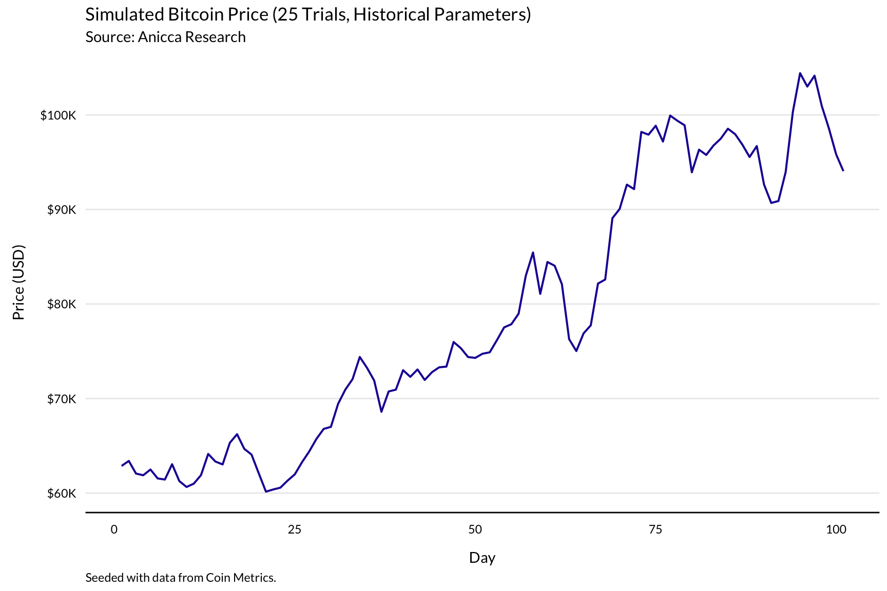 The Intelligent Bitcoin Miner, Part I. — Alkimiya