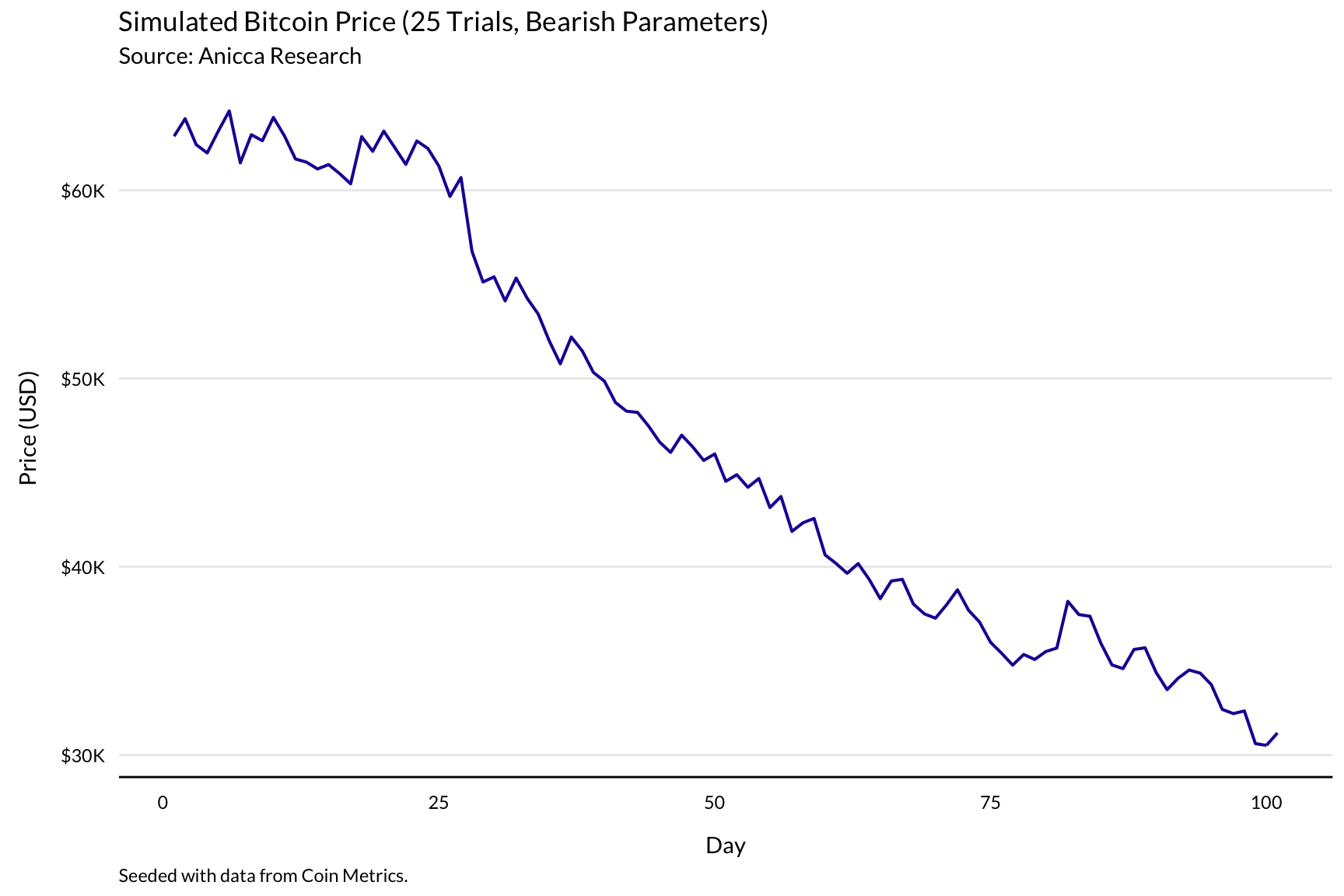 The Intelligent Bitcoin Miner, Part I. — Alkimiya