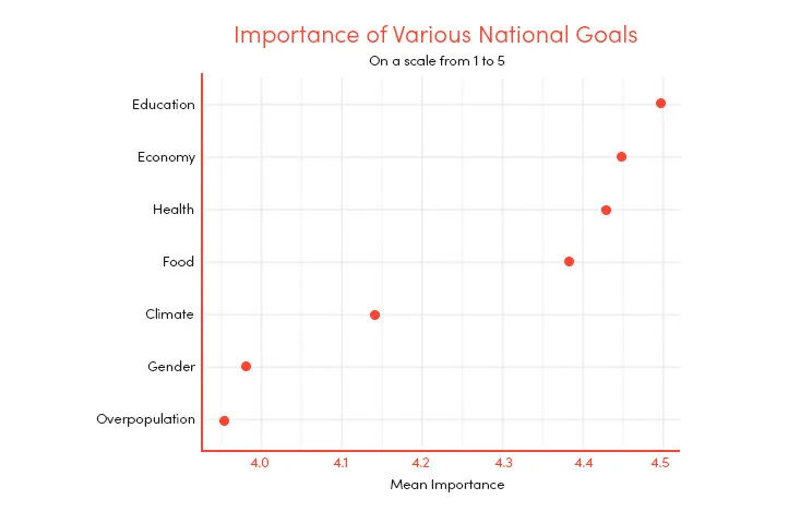 Image-importance-of-various-sustainable-development-goals.jpg