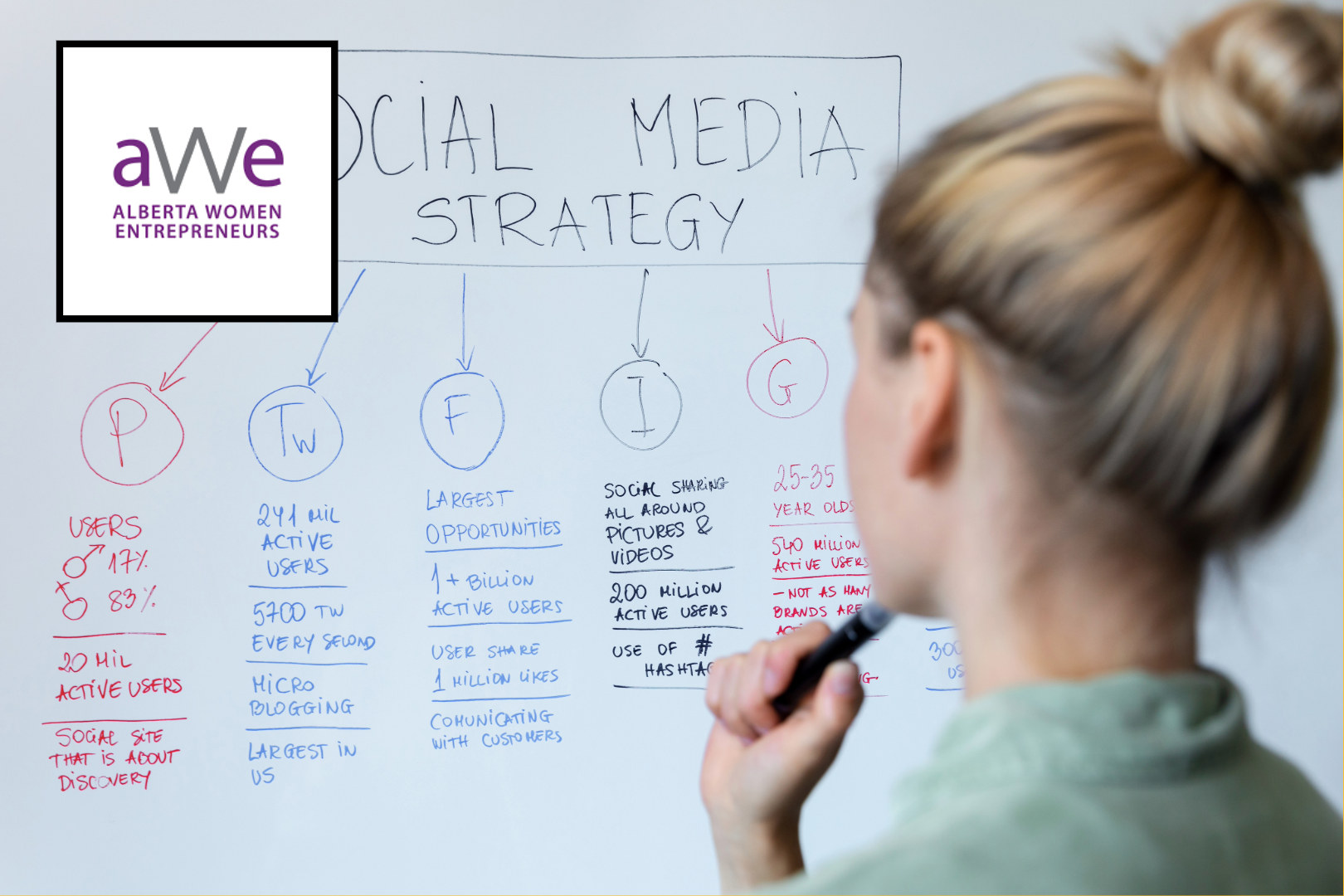 Setting up Social Media