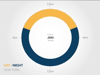 COVID-19 | Changing how we keep time